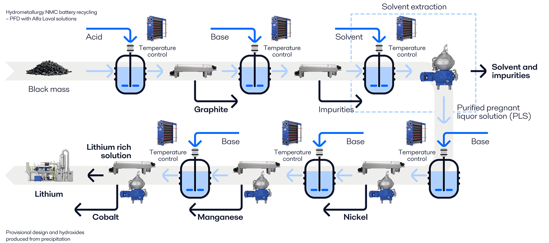 batt recycle no white space