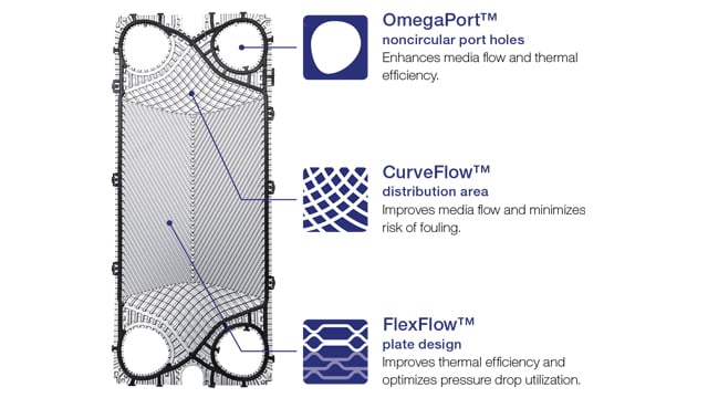 Alfa-laval-gphe-unique-features.jpg