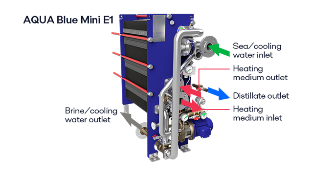 AQUA Blue Mini E1 connections web-padding